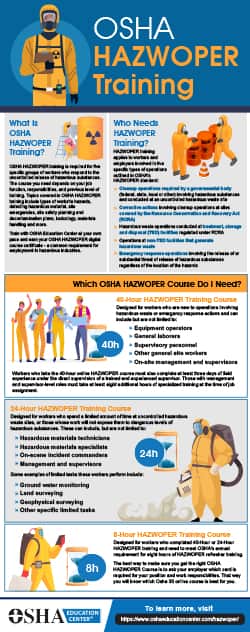 OSHA HAZWOPER Training Infographic