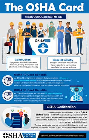 OSHA Card Infographic
