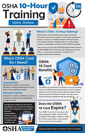 OSHA 10 Hour Infographic
