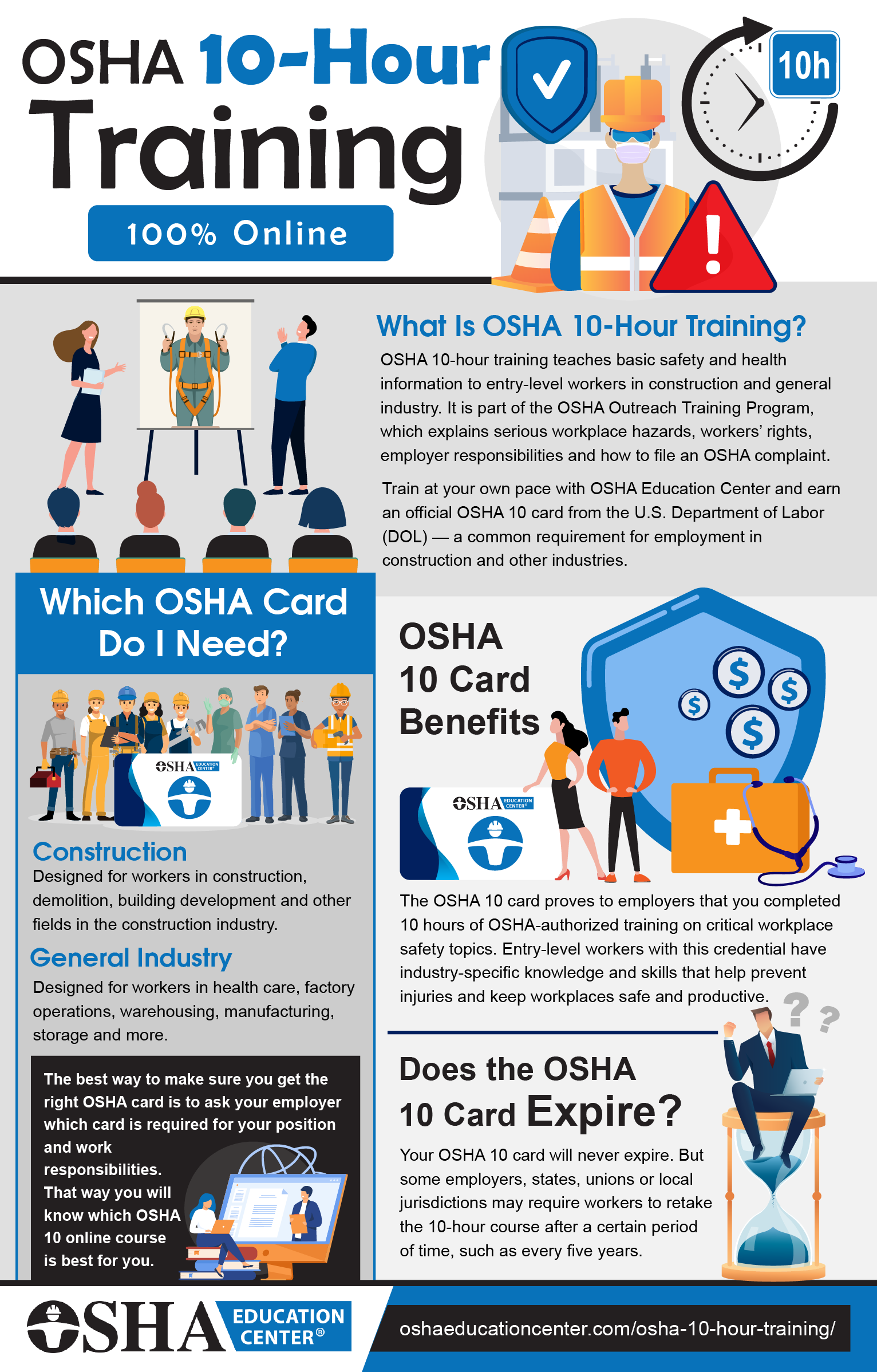 Osha 10 Hour Cheat Sheet