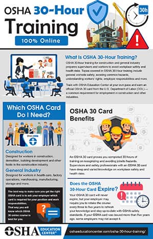 OSHA 30 Hour Infographic