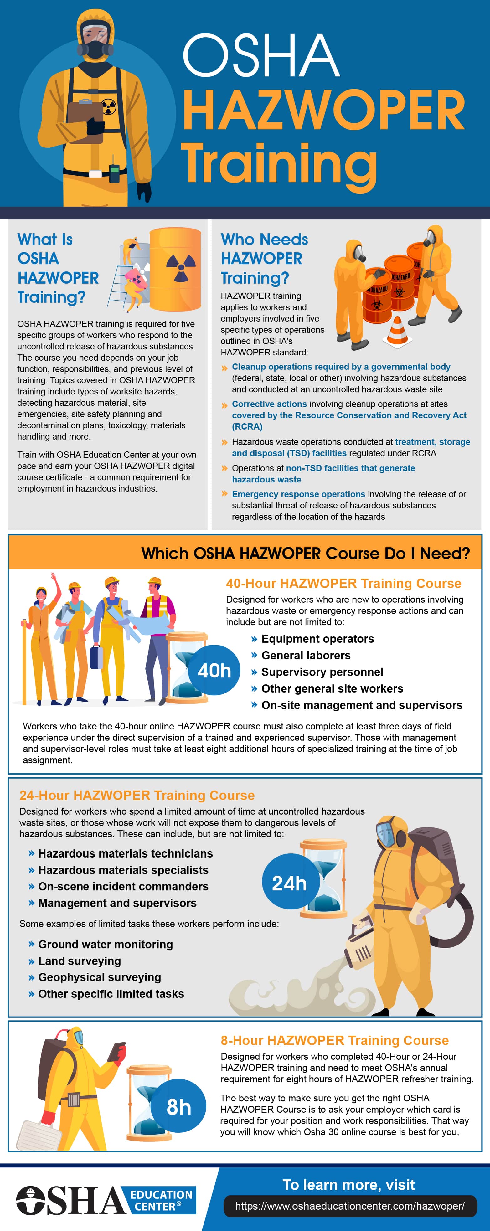 OSHA HAZWOPER Training Online OSHA Education Center